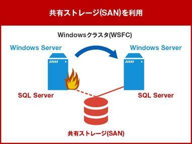 共有ストレージ 共有ストレージ
