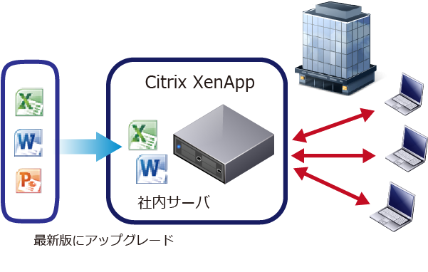 サーバ側で一括管理