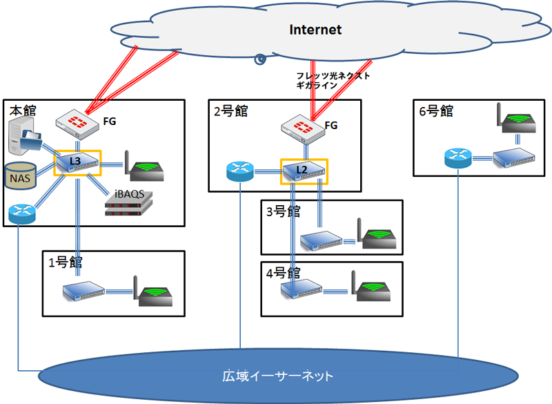 network.png
