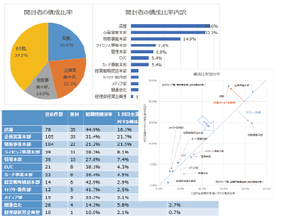 報告書サンプル 報告書サンプル