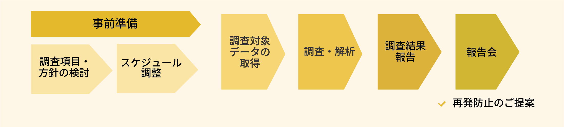 web-investigation_flow.png